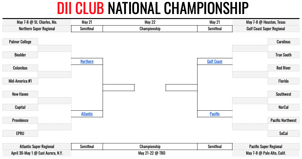 Club Championship 21-22