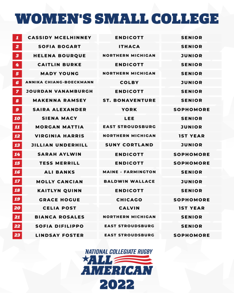 NCR All-Americans rugby