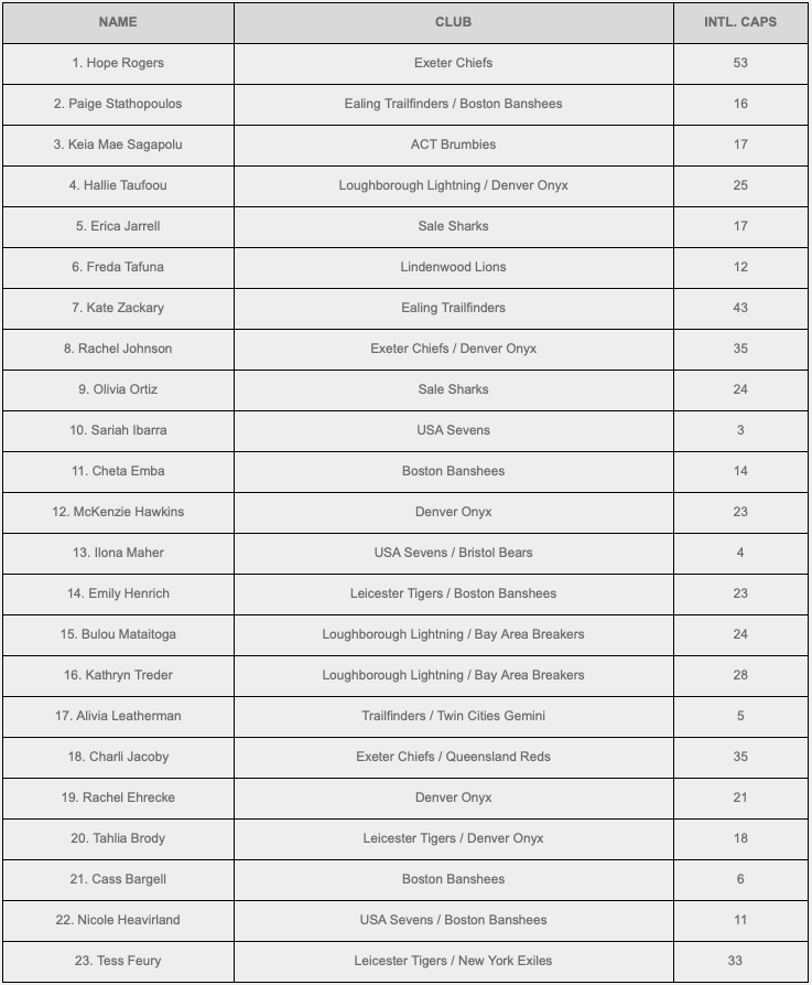 USA Name Roster for New Zealand - The Rugby Breakdown