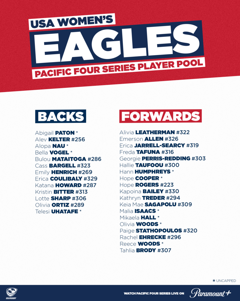 USA Rugby PAC4 roster