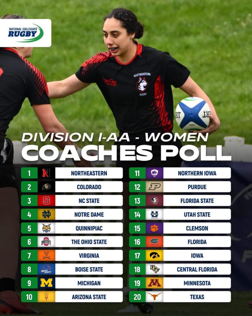 NCR DI-AA rugby poll