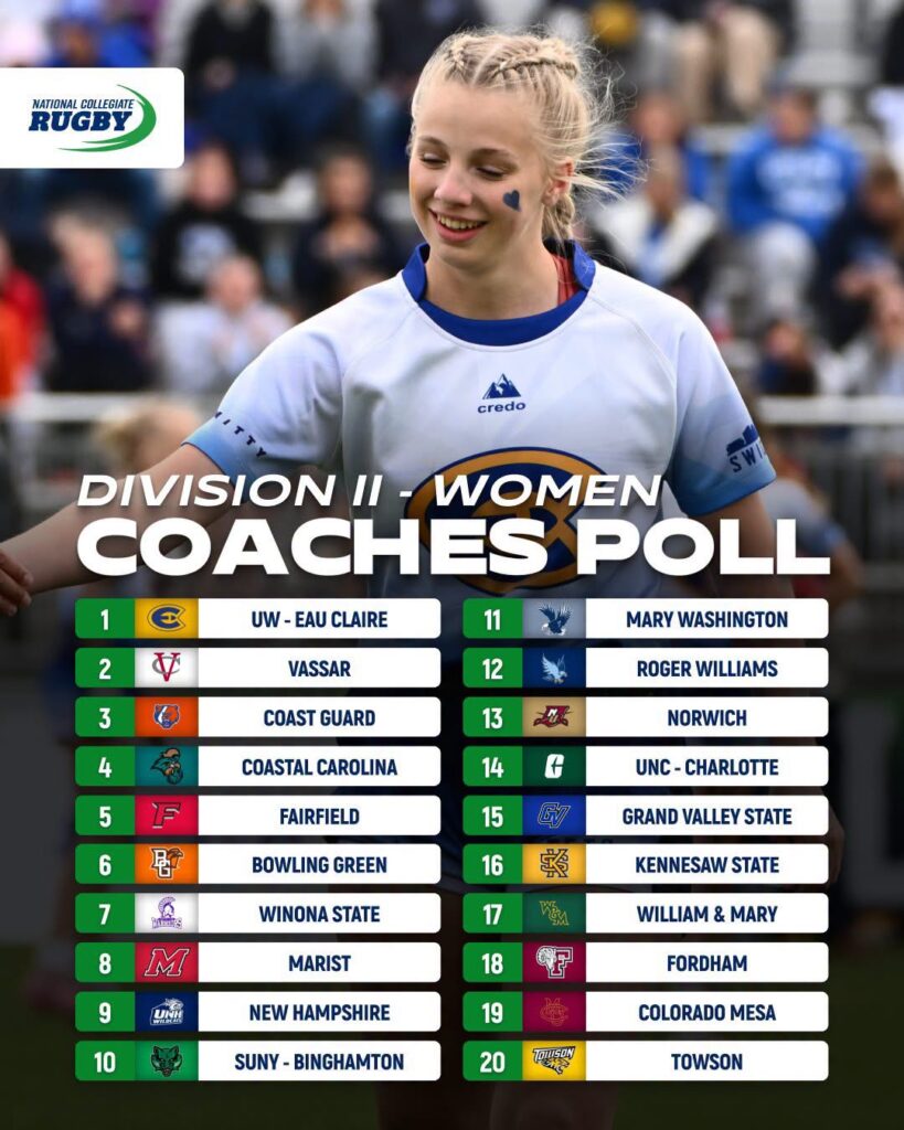 National Collegiate Rugby rankings #1