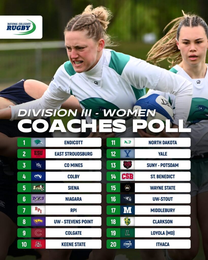 National Collegiate Rugby Poll